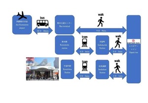 Espoir Shinmachi Shinmachi Kanisyukuhakusyo 203 - Vacation STAY 35578
