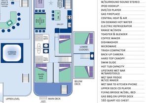 Shasta Marina's Thoroughbred Houseboat