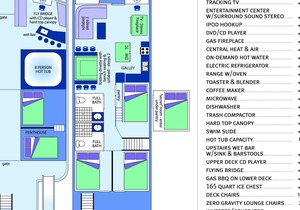Shasta Marina to Packers Bay Mirage II Houseboat