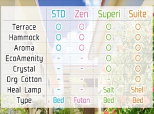Coco Terrace Stay | Taketomi-jima Taketomi-cho