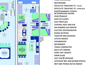 Marina At Packers Bay Sumerset Houseboat | Lakehead