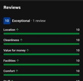 Farnborough and Crofton Apartment | Bassetts House - Contractor ready!