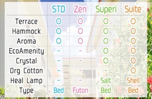 Taketomi-jima Taketomi-cho House | Coco terrace - Vacation STAY 12584v