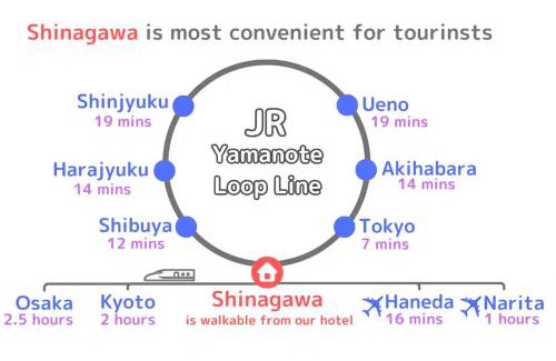 Shinagawa Apartment | Miu Hotel Shinagawa - Tokyo Travel Hub near Landmarks, Bullet Train & Airport