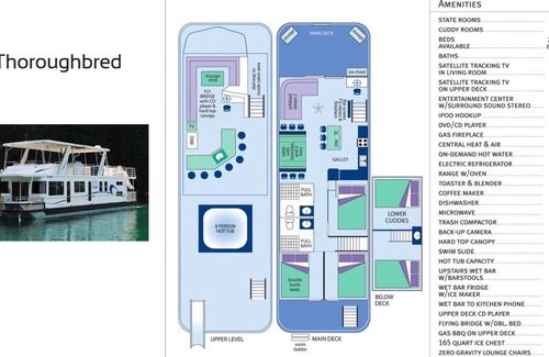 Lakehead Boat Rental | Shasta Marina at Packers Bay Thoroughbred Houseboat