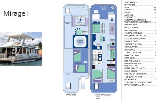 Lakehead Boat Rental | Shasta Marina to Houseboat Packers Bay Mirage I