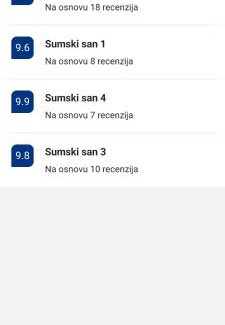 Divcibare Apartment | Sumski san 4